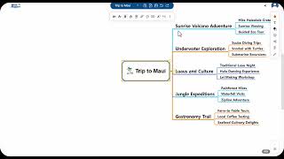 Generate Ideas In Seconds With Mindmappers Ai