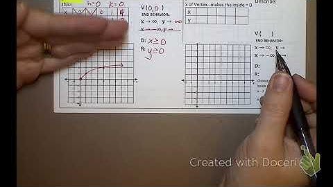 10.2 Graphing Square Root Equations