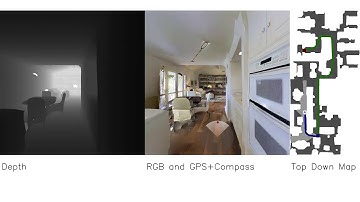 Decentralized Distributed PPO: Solving PointGoal Navigation