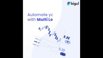 Automate your trading strategy