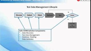 How a Healthcare Corporation Secured Non Production Databases with Data Masking to Meet HIPAA Object
