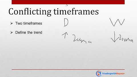 How to trade when multiple timeframes are in conflict