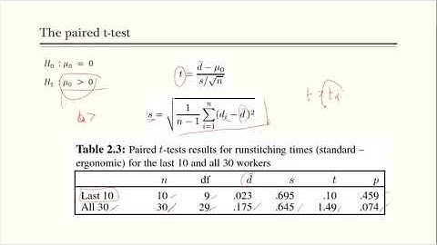 Design and Analysis of Single Factor Experiments