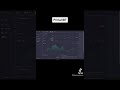 How To Follow Covesting Strategies PrimeXBT : Tutorial 6