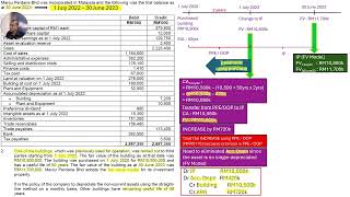 FAR510 Tutorial 8 MFRS101 JULY2024 Q1