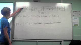 Famous Standard Deviation Profile