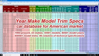 Year Make Model Trim Specs car database for American market
