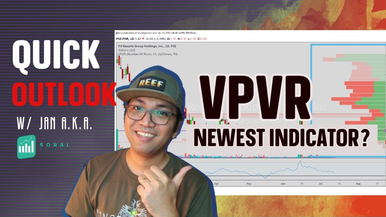How we use VPVR indicator YouTube