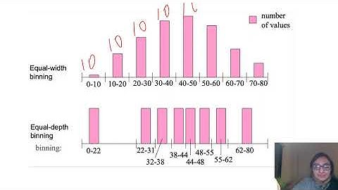 Equal Density or Equal Frequency Binning