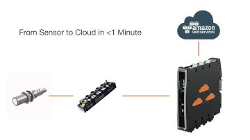 Connect a Turck Ultrasonic Sensor with AWS in less than a Minute