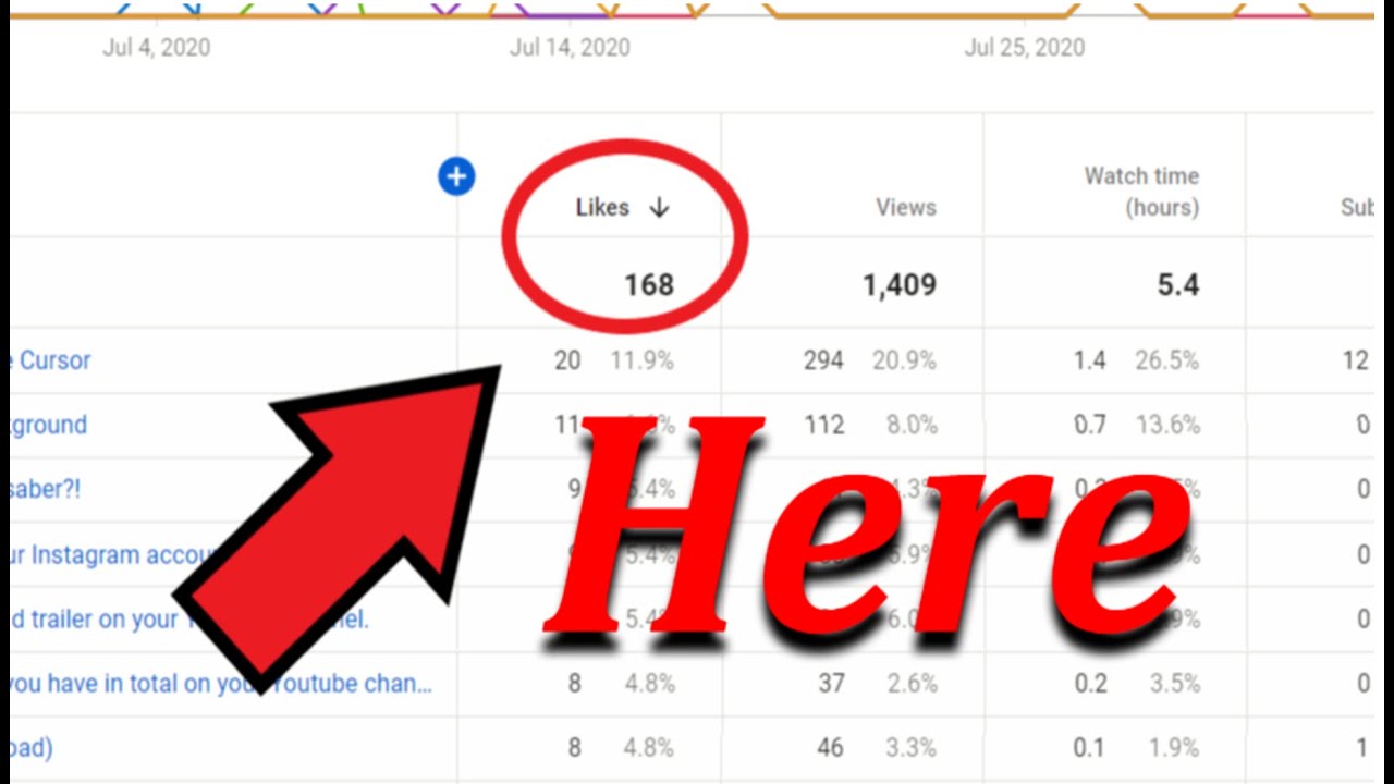 How to see how many likes you have in total on your Youtube channel