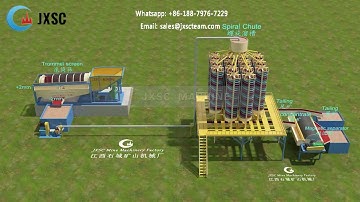 40TPH Alluvial Chrome Ore Processing & Upgrading Plant