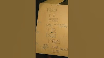 Uppcl tg2#vikrant batch by Raman sir motivational video