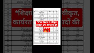 *शिक्षा विभाग में स्वीकृत, कार्यरत और रिक्त पदों की सूचना*✍️✒️ #vacancyforyou #update #rajasthan