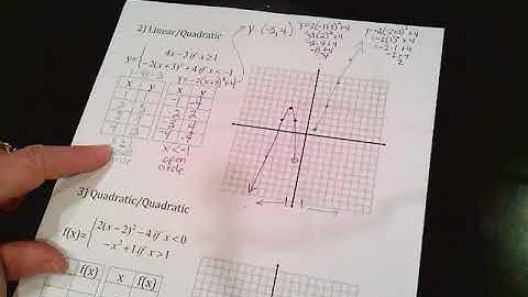 Algebra 1 Unit 7 - Day 8 Graphing Piecewise Functions