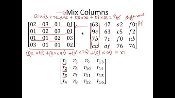 AES IV - Advanced Encryption Standard - Encryption and Decryption - Cyber Security CSE4003