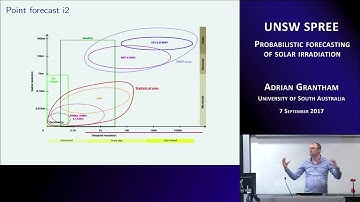 UNSW SPREE 201709-07 Adrian Grantham - Probabilistic forecasting of solar irradiation