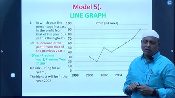 ANALYTICAL SKILLS-Data Interpretation- Telugu- Line & Venn diagram- Part1
