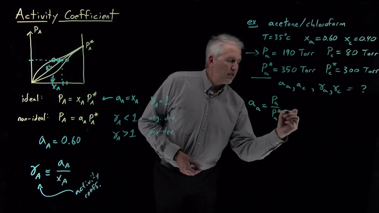 Коэффициент активности