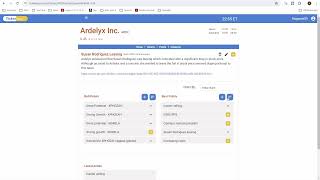 Ardelyx (ARDX) Bear Point Summary (June 2024)