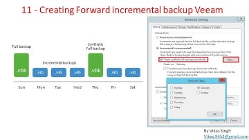 Veeam Advance Training | 11 - Creating Forward incremental backup Veeam