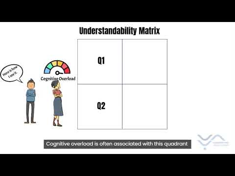 How Understandability Can Be Measured: Introducing the Matrix That Changes Everything
