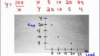 016-Alg1 (Ch 2-6) Inverse Variation.wmv