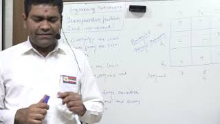 TRANSPORTATION PROBLEM : LEAST COST METHOD (PART I)