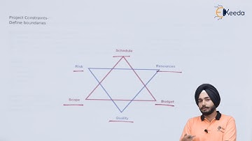 Project constraints