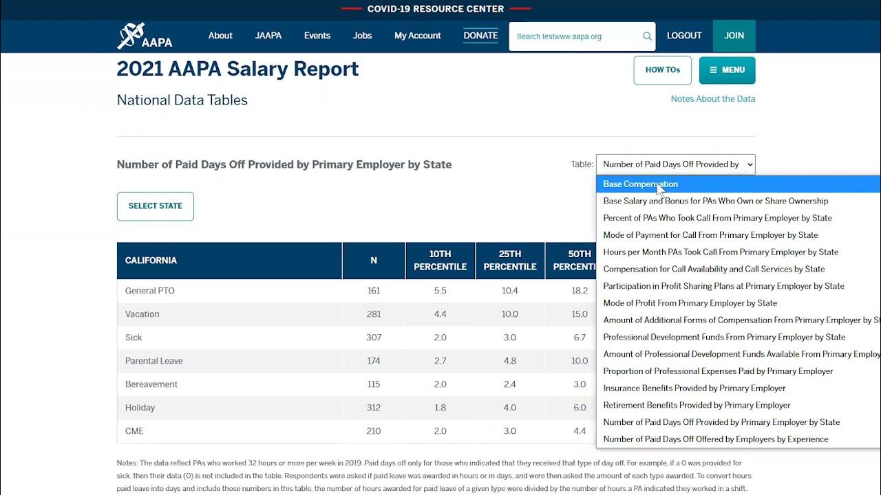 Customize Your Salary Data With the 2021 AAPA Salary Report YouTube