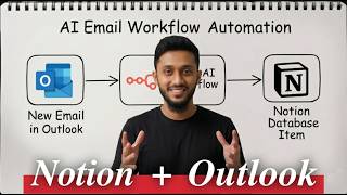 Notion Outlook Integration: n8n Workflow