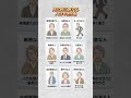 見た目に表れる人の本性9選 #本性診断 #性格分析 #人間観察