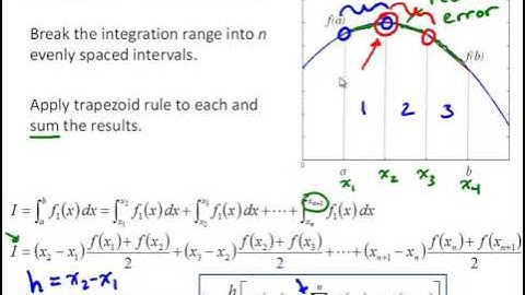 NM7-4 Newton Cotes Integration