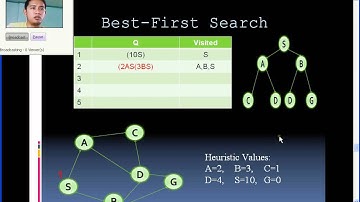 Best-first search.avi