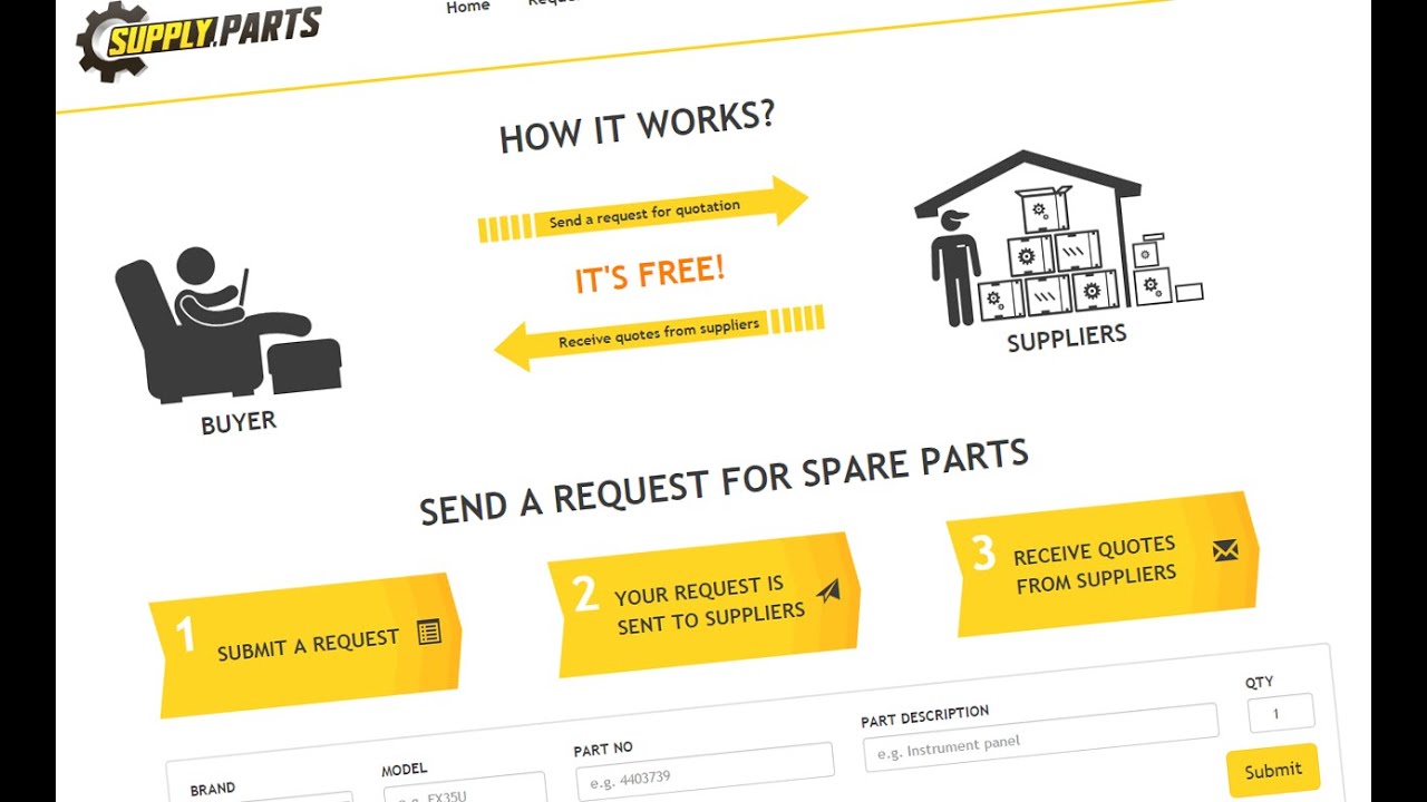 Supply.Parts для поставщиков