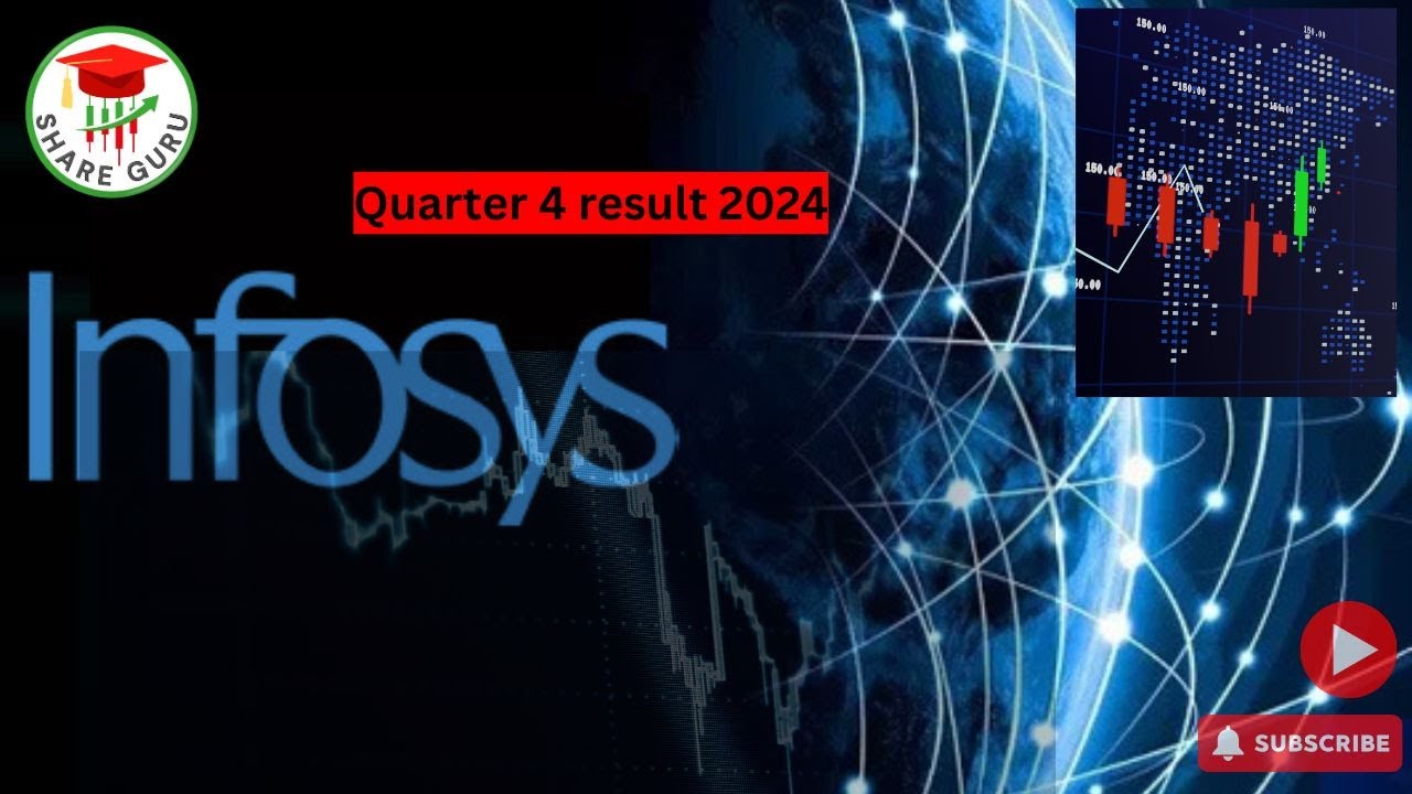 INFOSYS quarter 4 result || Stock analysis || Trading || Share market || Investing || Strategy