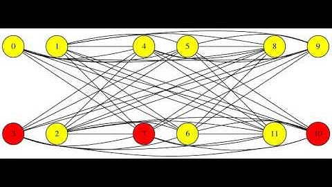 MaximalCliques - Bron–Kerbosch algorithm