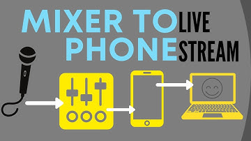 Get audio from a mixer to Facebook Live with Headset Buddy Part 2 with cables you need