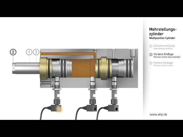 Mehrstellungszylinder von AHP Merkle (Funktionsprinzip) 