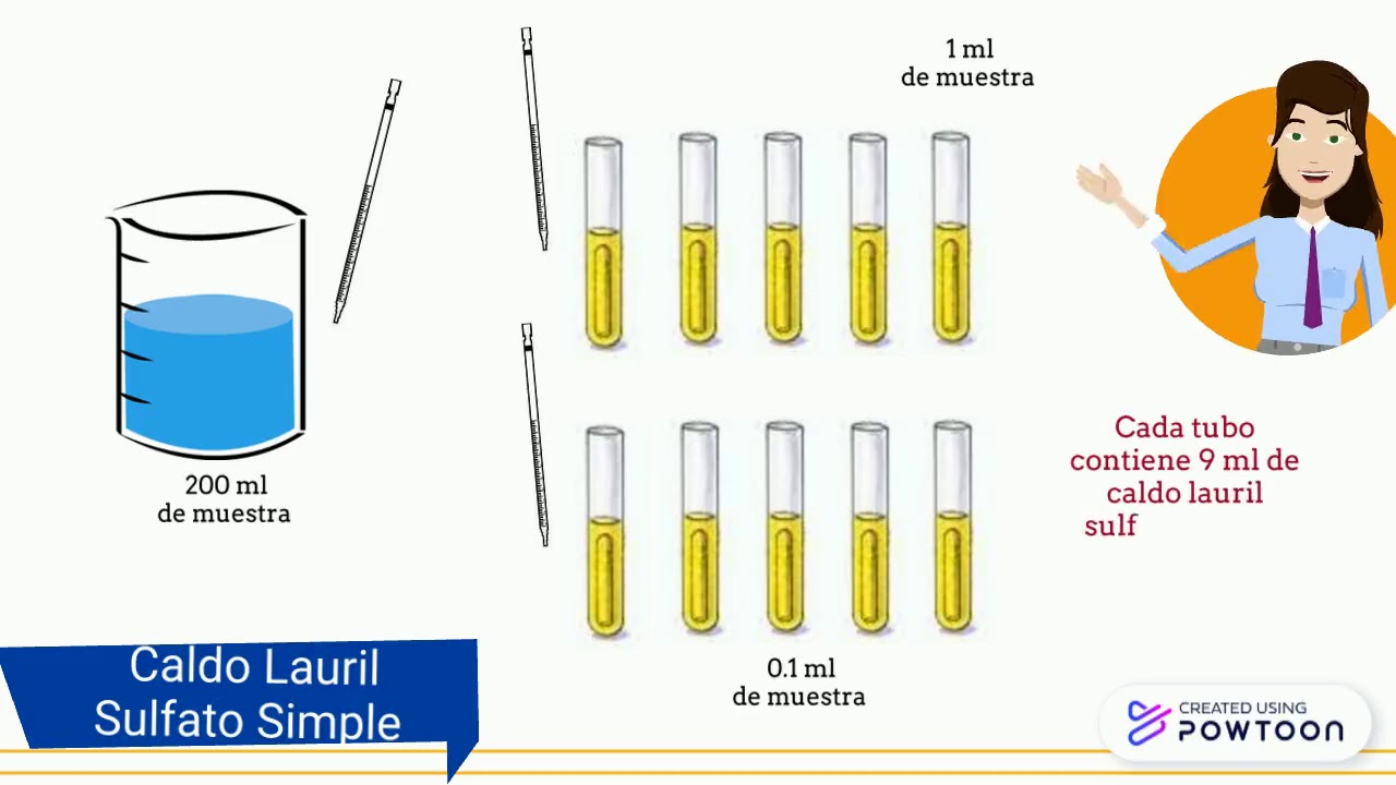 Análisis mircrobiológico de agua NMP