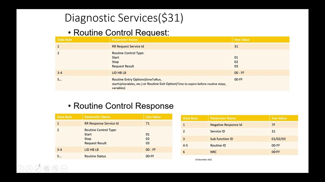 unified-diagnostic-service-uds-routine-control-0x31-youtube