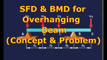 SFD and BMD for Overhanging Beam- Problem- Strength of Materials