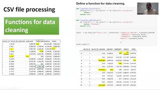 Data Cleaning and File Processing