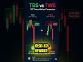 STOP ENTERING CRT FROM THE WICK ❌ TBS IS THE REAL ENTRY METHOD 🔥