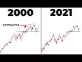 HOW TO PREPARE FOR A STOCK MARKET CRASH (Before It Happens)
