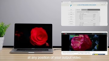 H.265 Live Streaming Encoder, 2K HDMI Video Encoder for IP Streaming to Youtube, Facebook, Twitch.