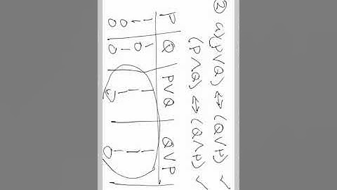 Video lec 3 rules.of replacement explained