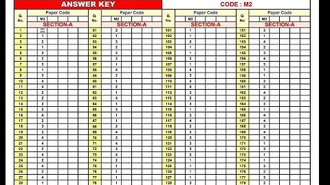 NEET ANSWER KEY 2021/ ALL CODES NEET ANSWER KEY 2021