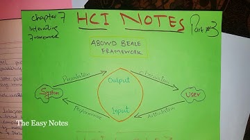 Abowd And Beale Framework   with complete details in Hindi urdu Part-2