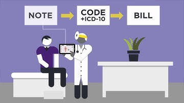 EMA, the Intelligent EMR System for Practice Management for Physicians from Modernizing Medicine